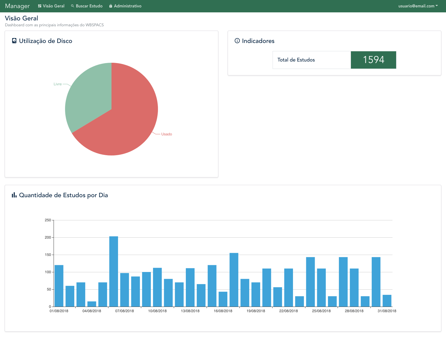Dashboard Inicial